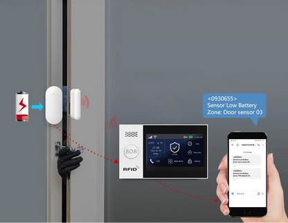PGST 107-4G Wireless Home Security Alarm System