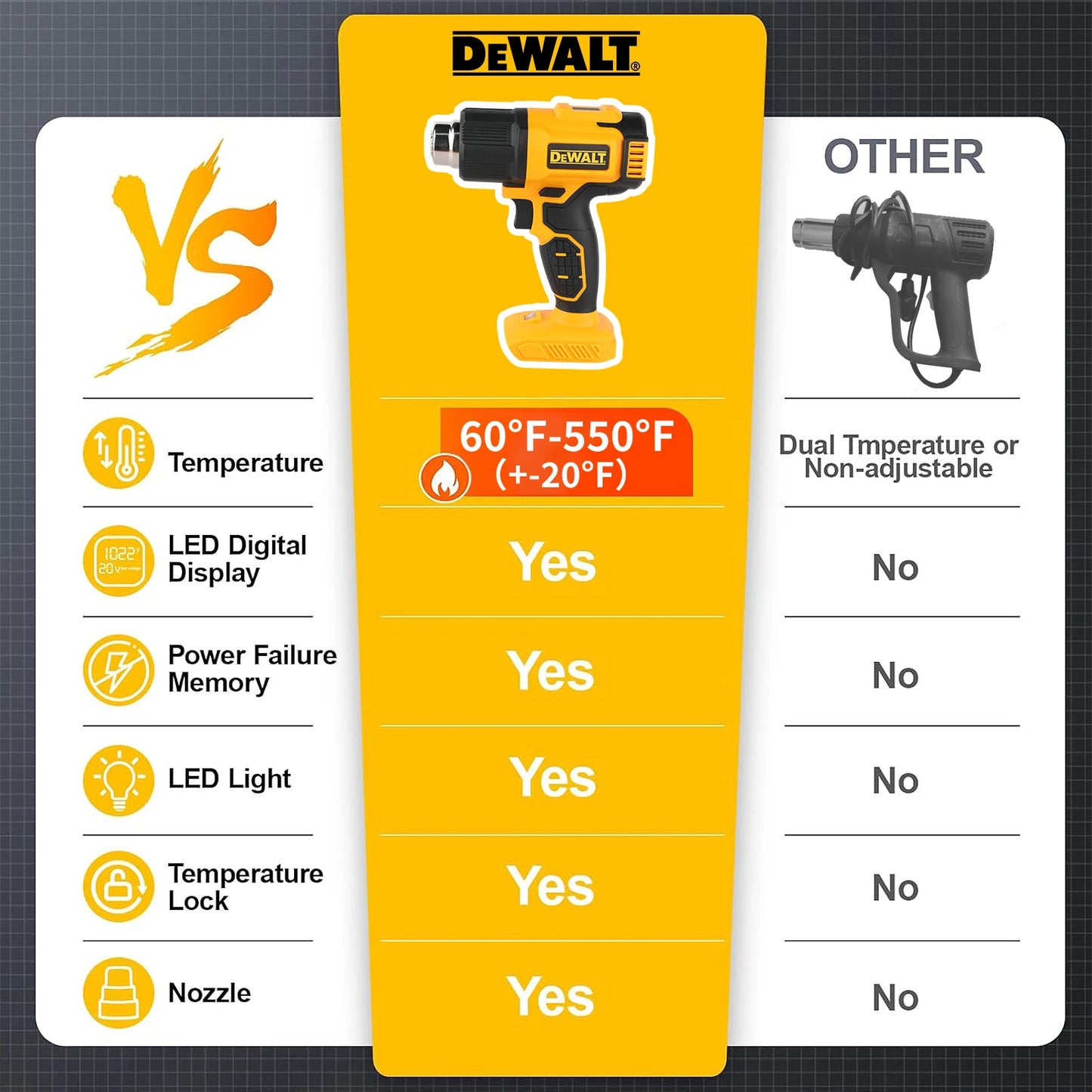 Pistola Termica DEWALT DCE530 20V – 550°C