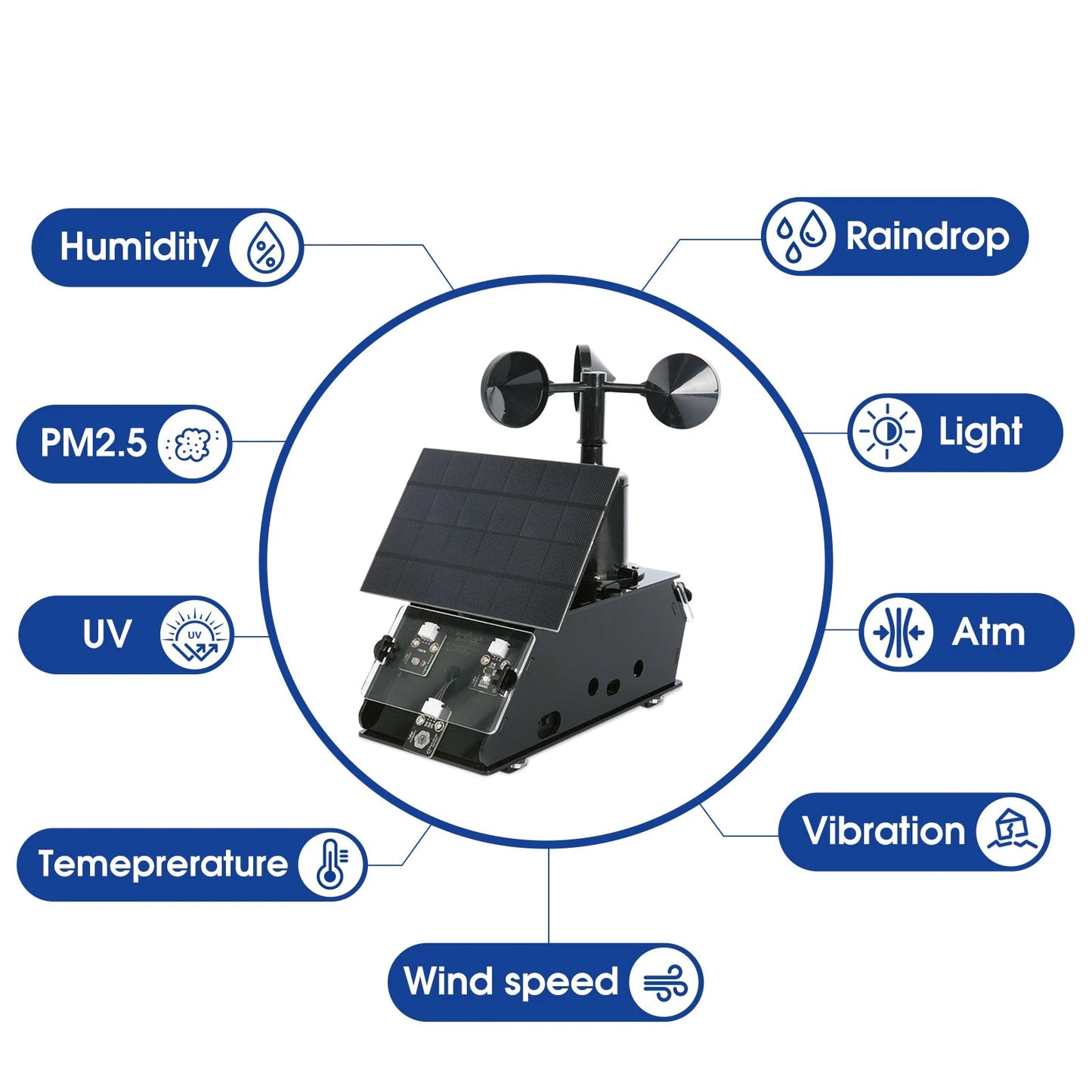 ACEBOTT Smart Weather Station ESP32