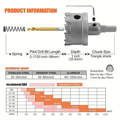Inefala 16PCS TCT Hole Saw Kit