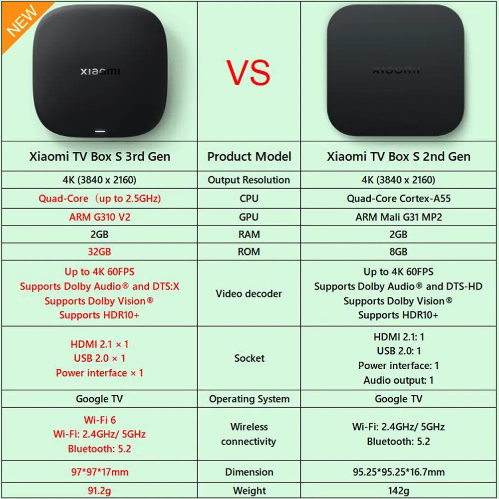 Xiaomi TV Box S (3ª Generazione)