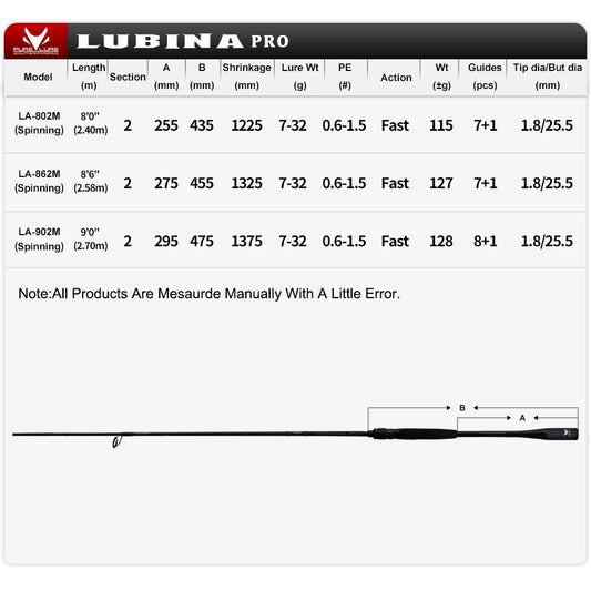 Canna da Pesca Spinning PURELURE LUBINA Pro