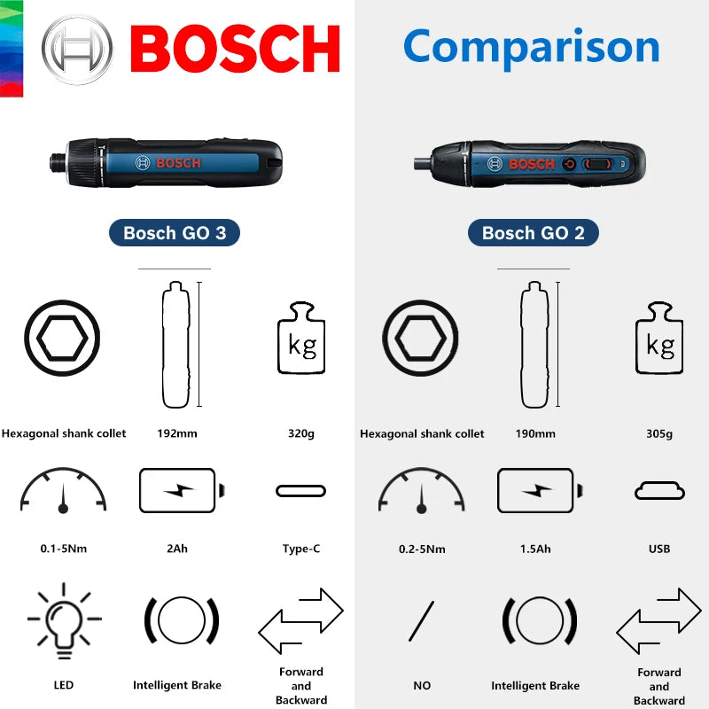 BOSCH GO 3 – Cacciavite Elettrico Cordless 3.6V