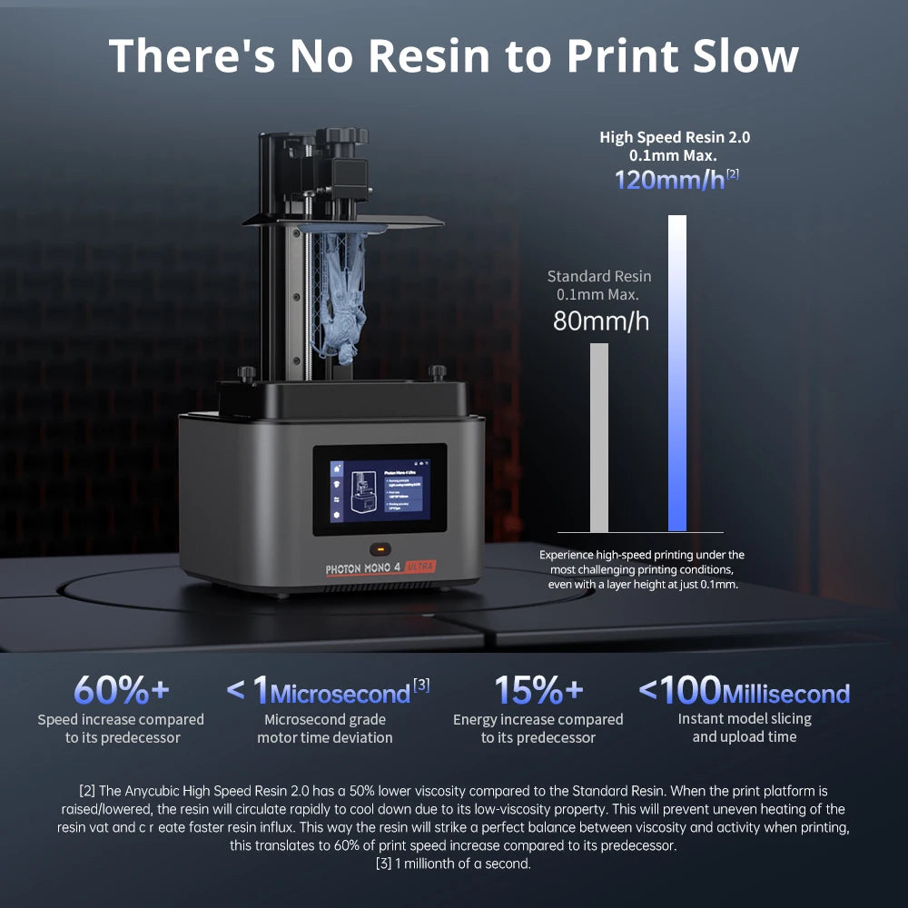 ANYCUBIC Photon Mono 4 Ultra AE